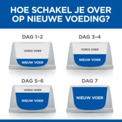 Hill's Science Plan Culinary Creations Eend En Aardappel Medium Hond 14kg -Dierbenodigdheden Winkel 052742054735 8 NL