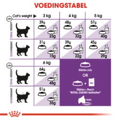 Royal Canin Sensible Kattenvoer 10kg + 2kg Gratis -Dierbenodigdheden Winkel 9986e134644a3acbeecefe37b94afb59f3ad084c2a7745bee9c1c7f8e8977627 1