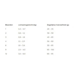 Chomi Kitten Pawsome Fresh Chicken & Salmon 9 Chomi Kitten Pawsome Fresh Chicken & Salmon -Dierbenodigdheden Winkel chmi kitten pawsome fresh chicken salmon 222969 1000 none