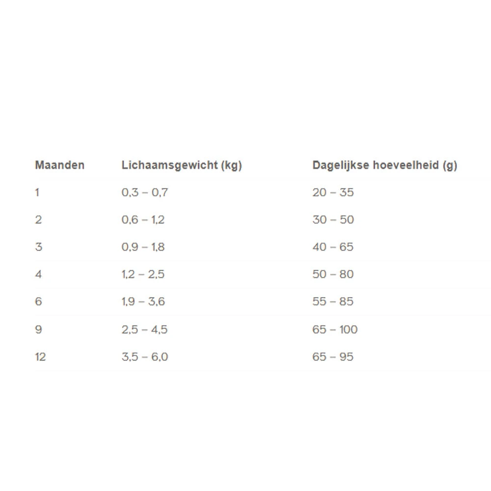 Chomi Kitten Pawsome Fresh Chicken & Salmon 6 Chomi Kitten Pawsome Fresh Chicken & Salmon - Afbeelding 4